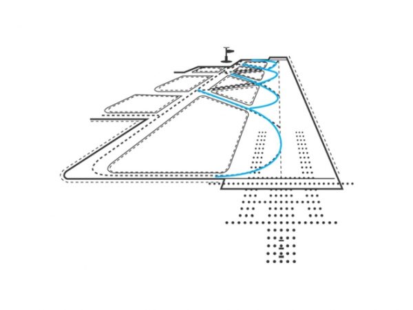 Location of IMB (Curved)